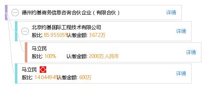 德州約基商務(wù)信息咨詢合伙企業(yè)（有限合伙） 專業(yè)商務(wù)信息咨詢服務(wù)解析